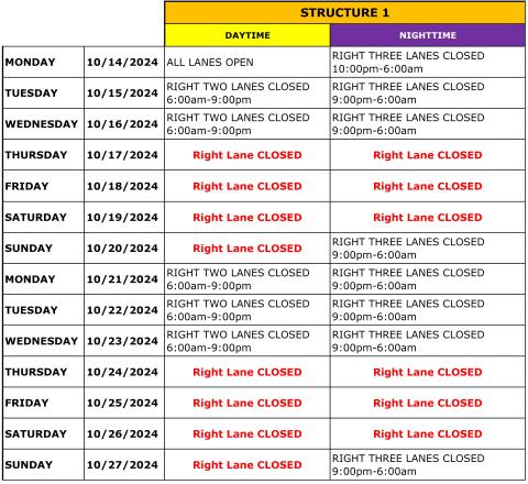 Delaware Memorial Bridge Lane Closures Oct 14 through Oct 27 2024 Nights and Weekends